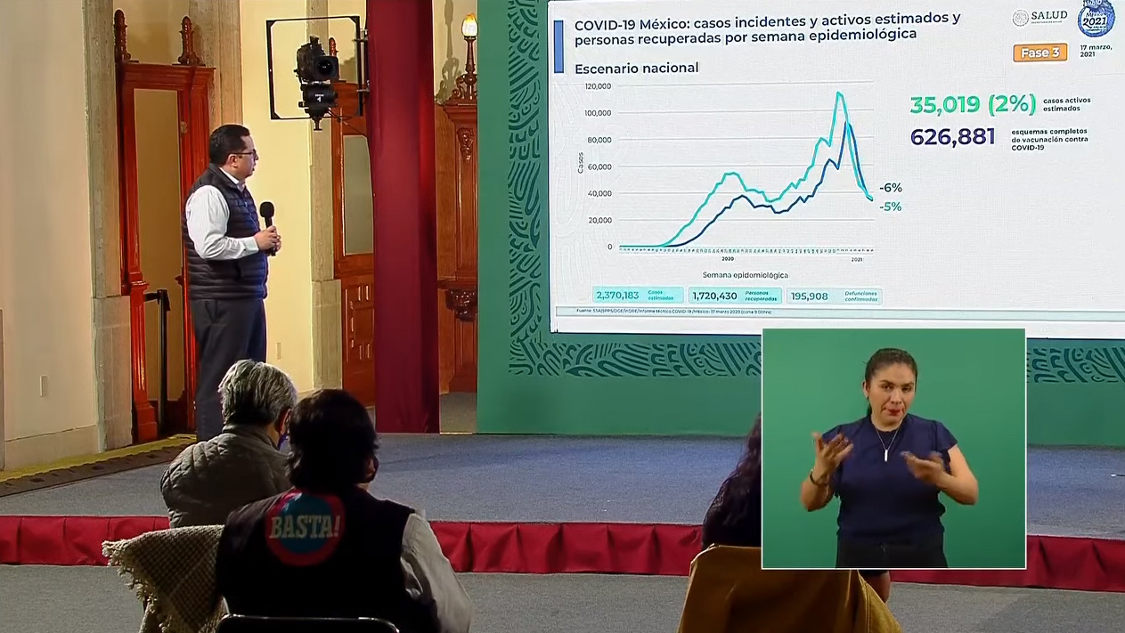 COVID-19: 195 mil 908 las defunciones confirmadas en México por coronavirus