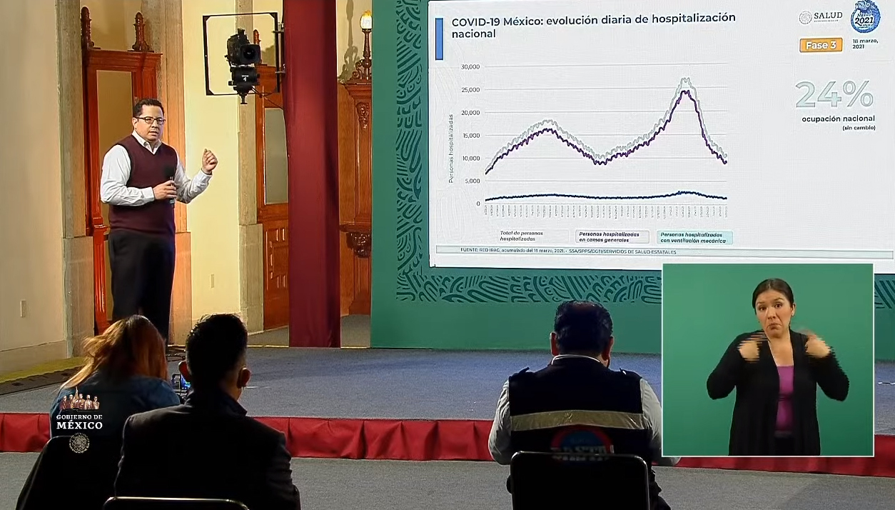 Reporta Ssa 196 mil 606 defunciones por COVID-19 en México