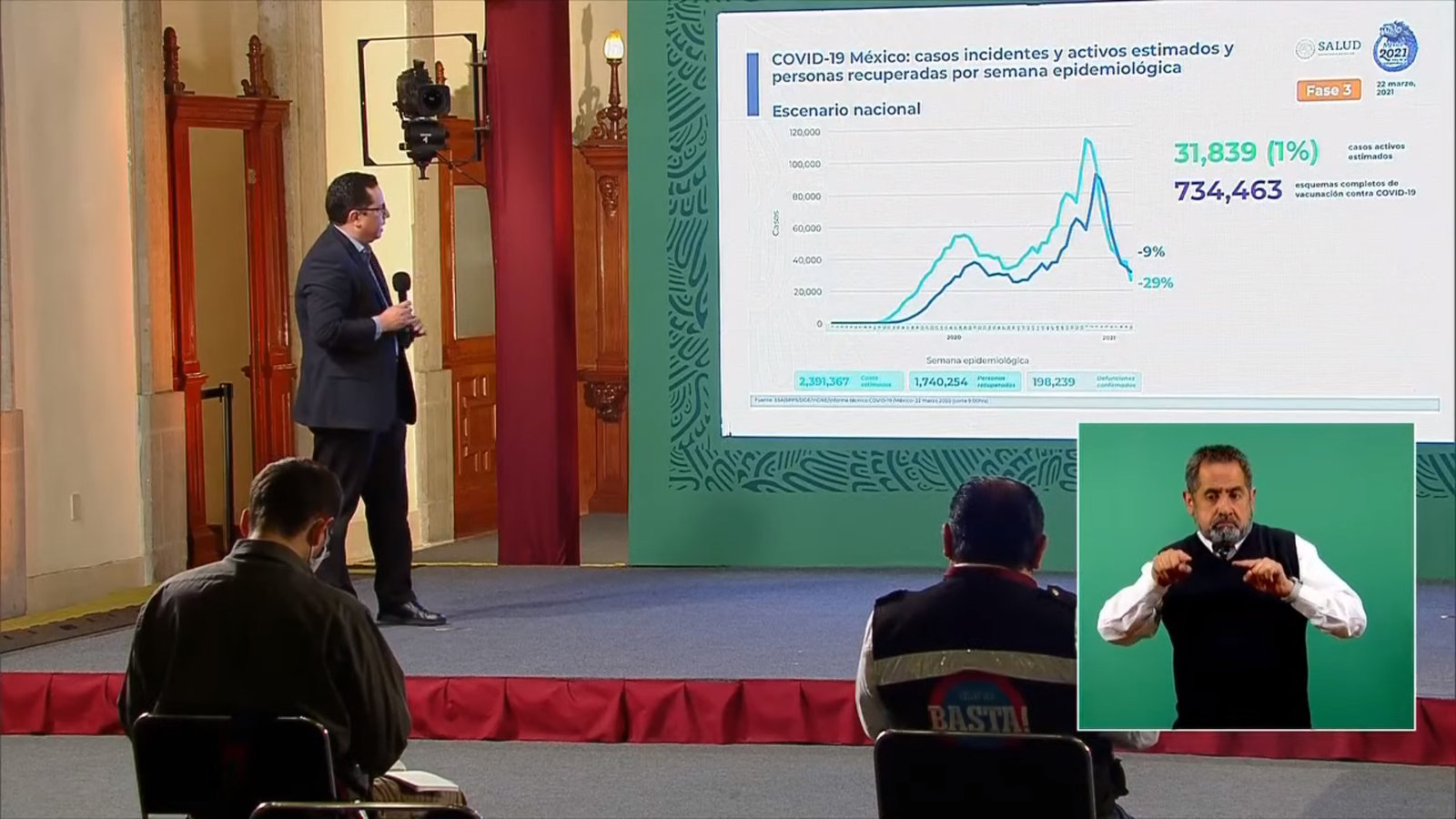 COVID-19: 198 mil 239 las defunciones confirmadas en México por coronavirus