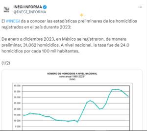 Coahuila destaca por su baja tasa de homicidios, según informe del INEGI