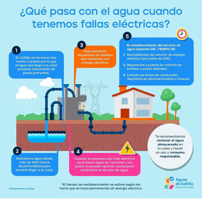 Falla de CFE deja sin agua a colonias del oriente y nororiente de Saltillo