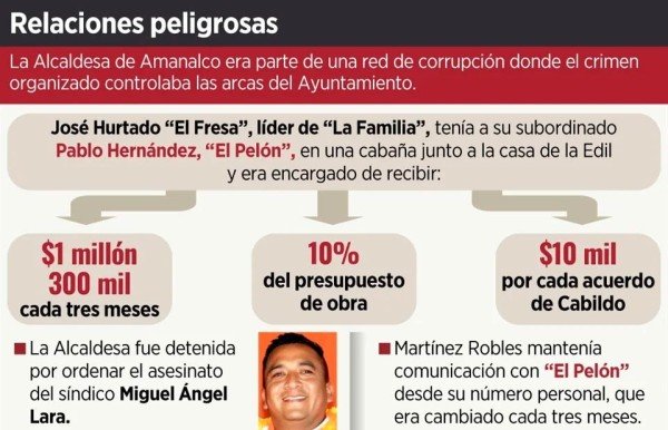 Controla narco obras y erario de Amanalco