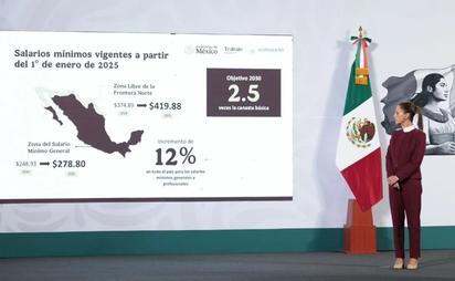 ¿Quiénes no serán beneficiados por el aumento al salario mínimo?