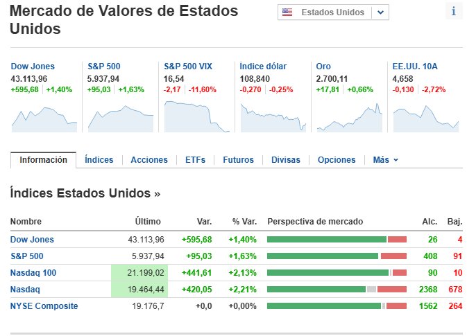 Economía