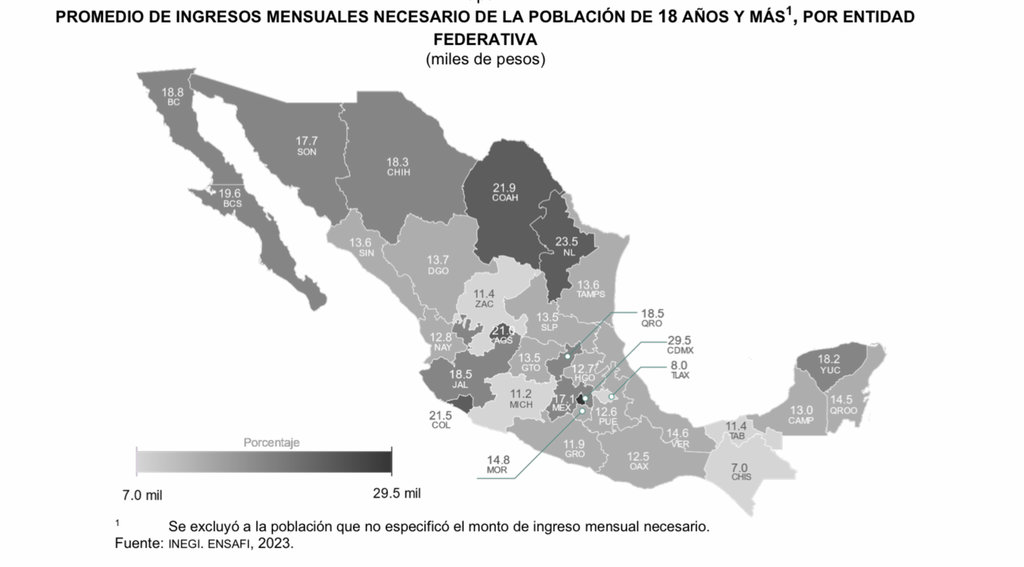 Economía