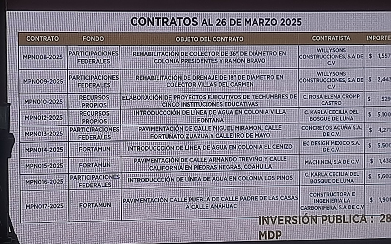 seguridad