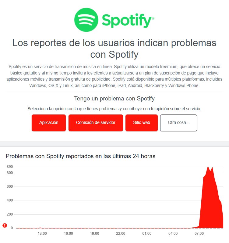 Spotify