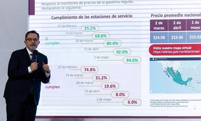 ¿Cuánto cuesta la gasolina hoy? Profeco revela disminución en precios
