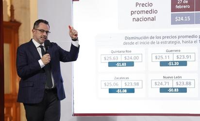 Precio de gasolina baja a 23.59 pesos por litro: Profeco