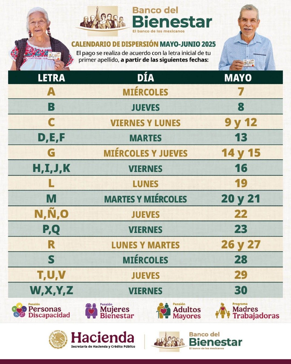 Pensión del Bienestar
