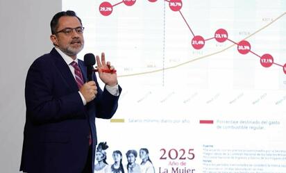 Así se redujo el gasto en gasolina en los hogares mexicanos