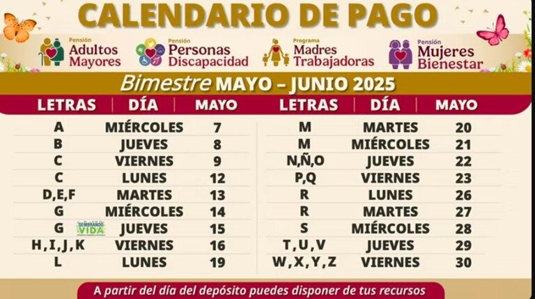 Pensión del Bienestar