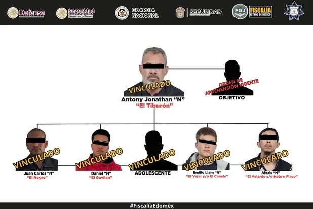 seguridad