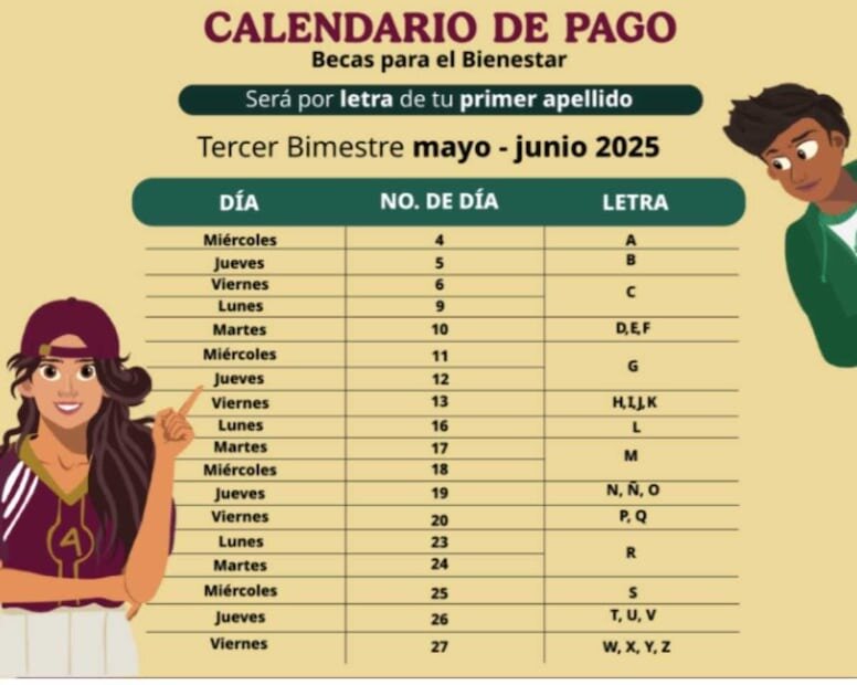Becas