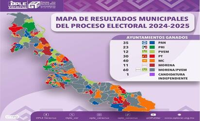 Morena arrasa con 83 municipios de Veracruz y MC da giro inesperado