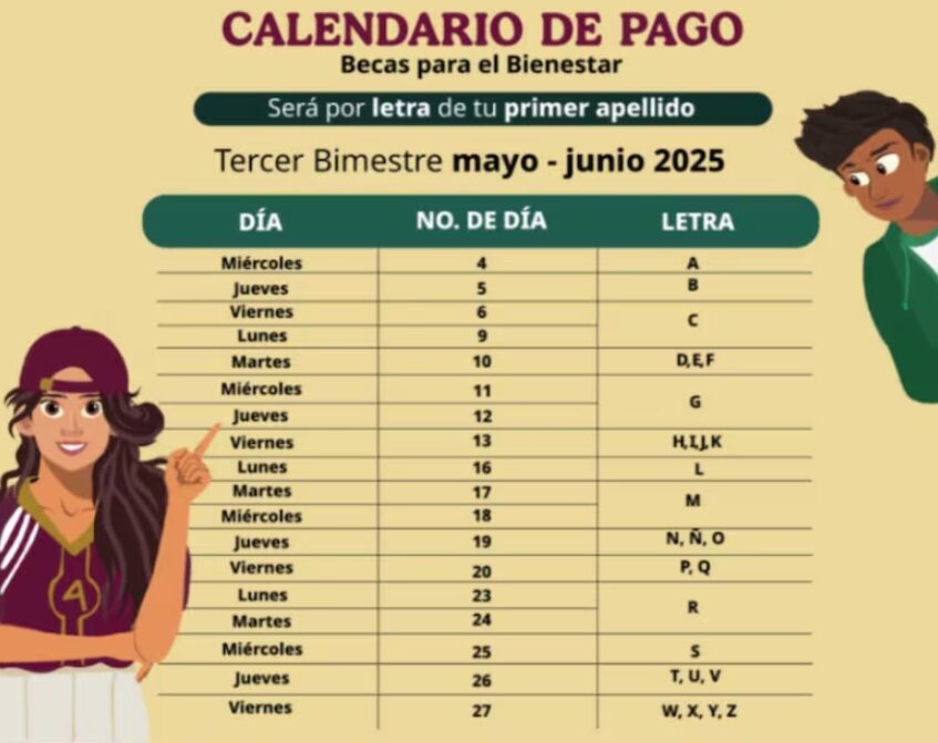 Becas
