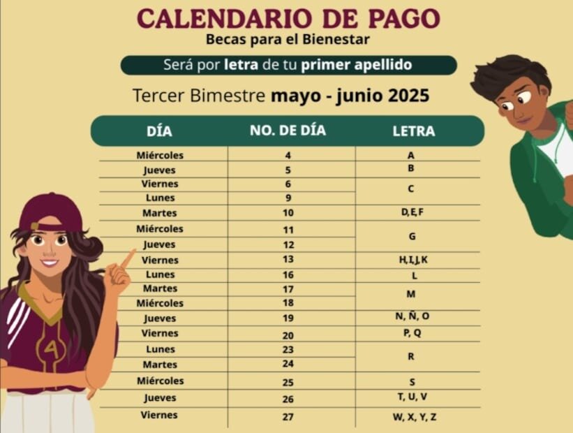 Becas