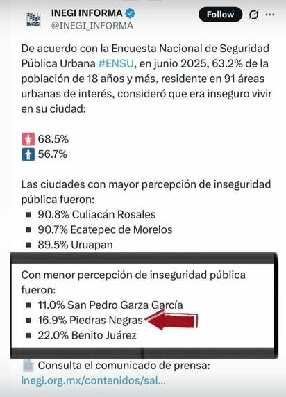 Piedras Negras, el municipio con mayor eficiencia gubernamental del país