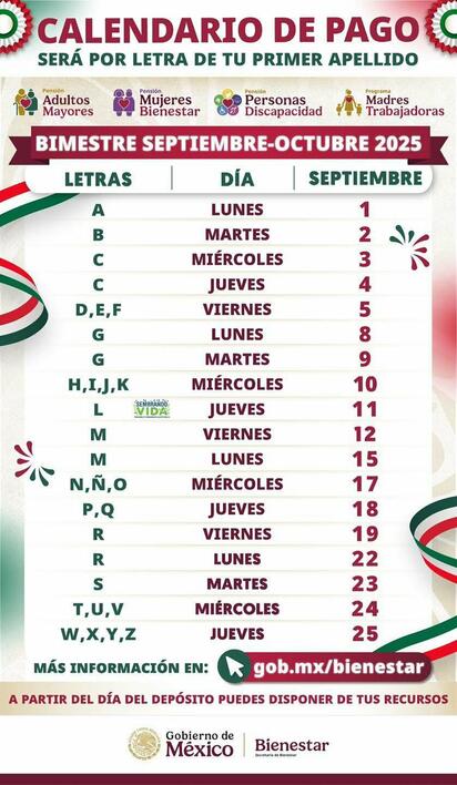 Derrama económica de programas institucionales inicia hoy