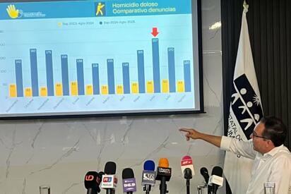 Sinaloa registra cifra récord de desapariciones forzadas: ombudsman