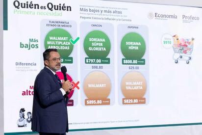 Gasolina Regular: Profeco reporta precio promedio nacional de .60
