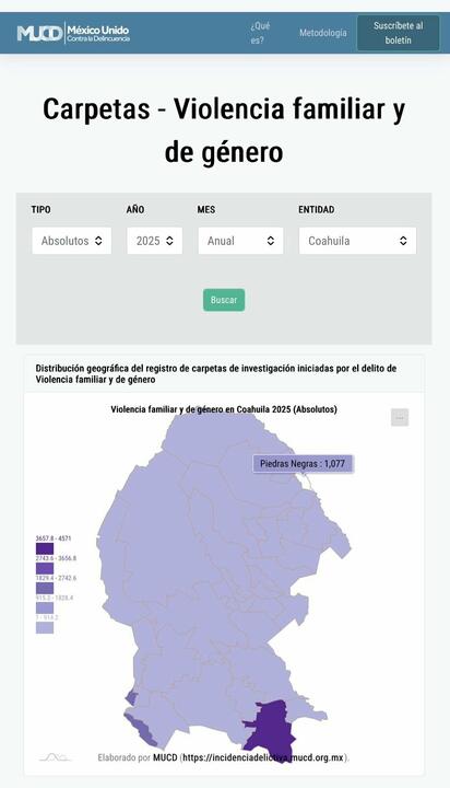 1,077 carpetas de violencia familiar en Piedras Negras en 10 meses: tercer lugar estatal
