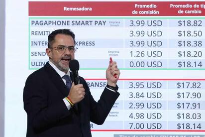 Canasta Básica baja a 4 pesos tras renovación del PACIC, informa Profeco