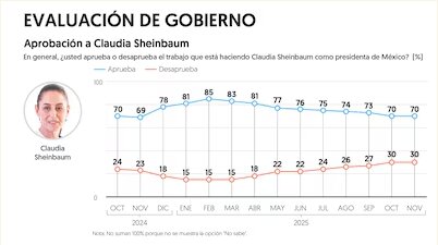 Sheinbaum