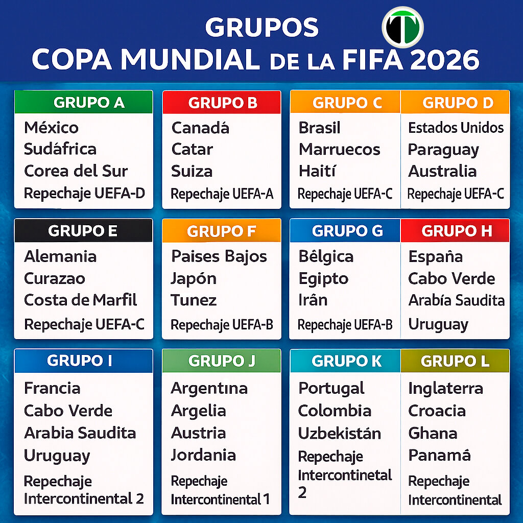 Mundial 2026
