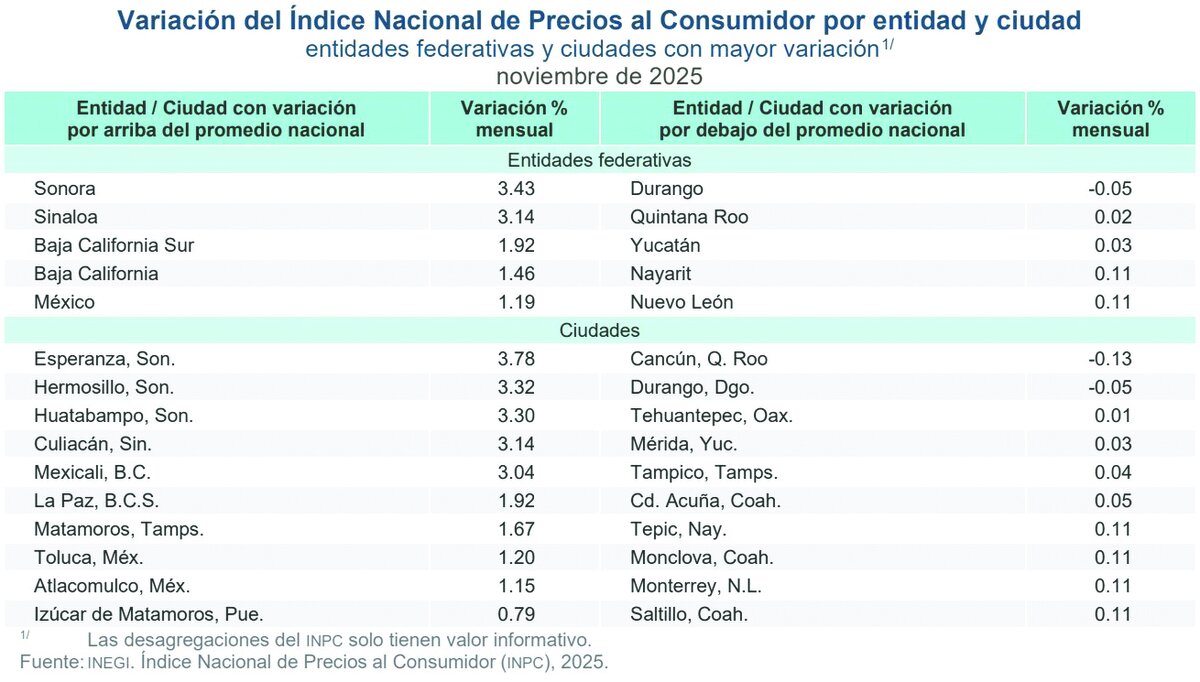 TEMA DEL DIA