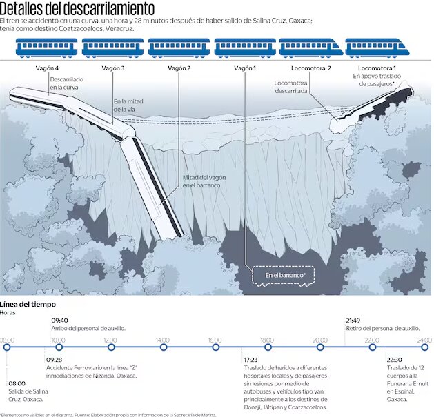  Tren Interoceánico