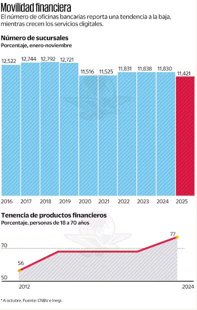 transferencias móviles