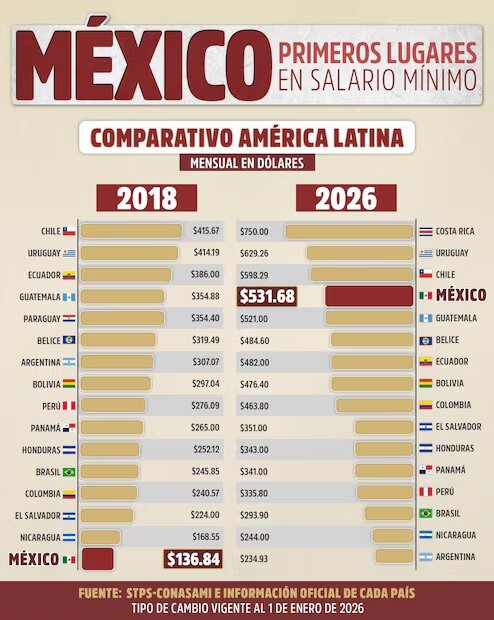 Salario mínimo 