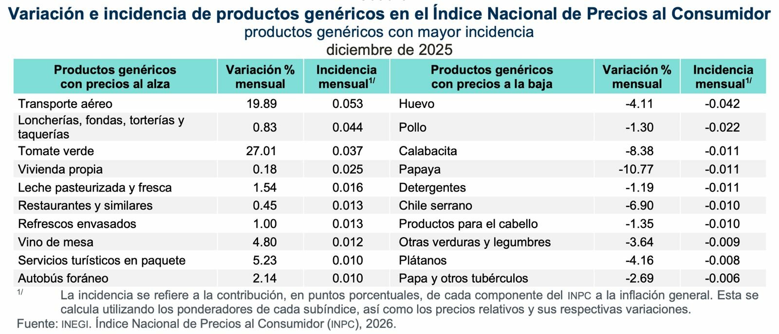 Economía