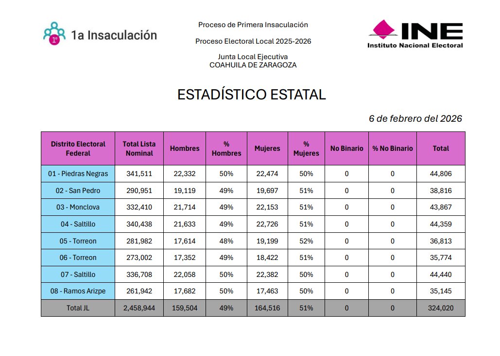 INE