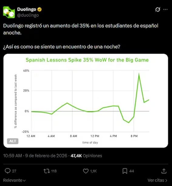 Duolingo