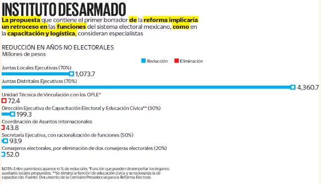 Reforma electoral 