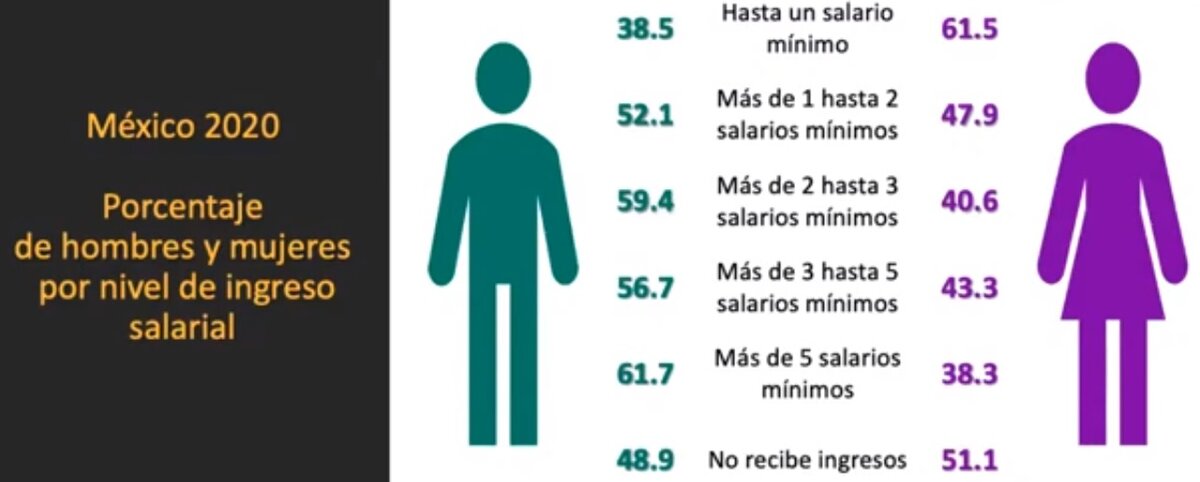 méxico