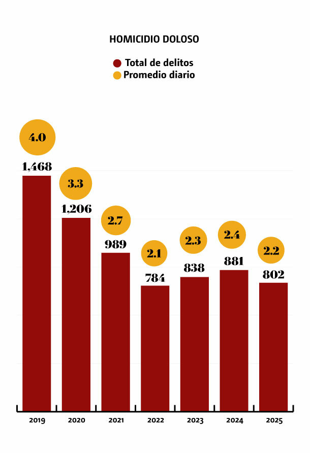 méxico
