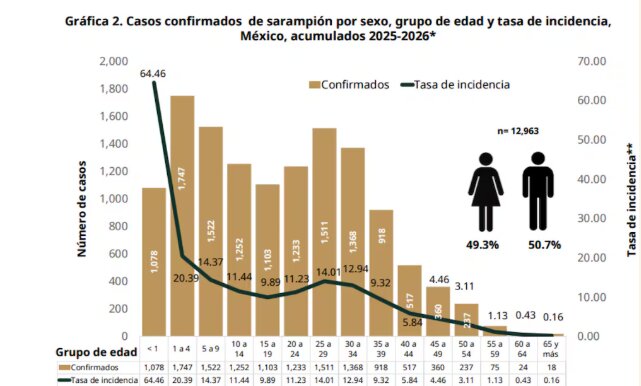 Sarampión 