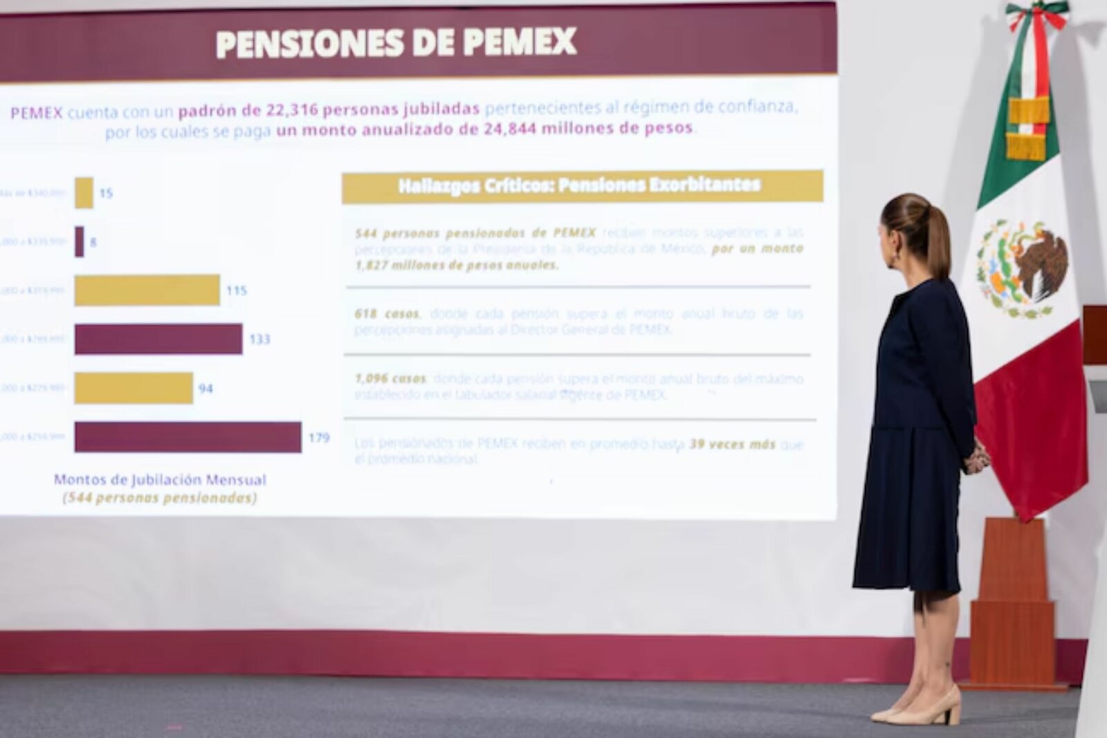 pensiones doradas