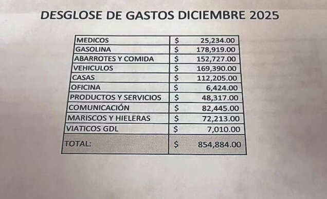CJNG 
