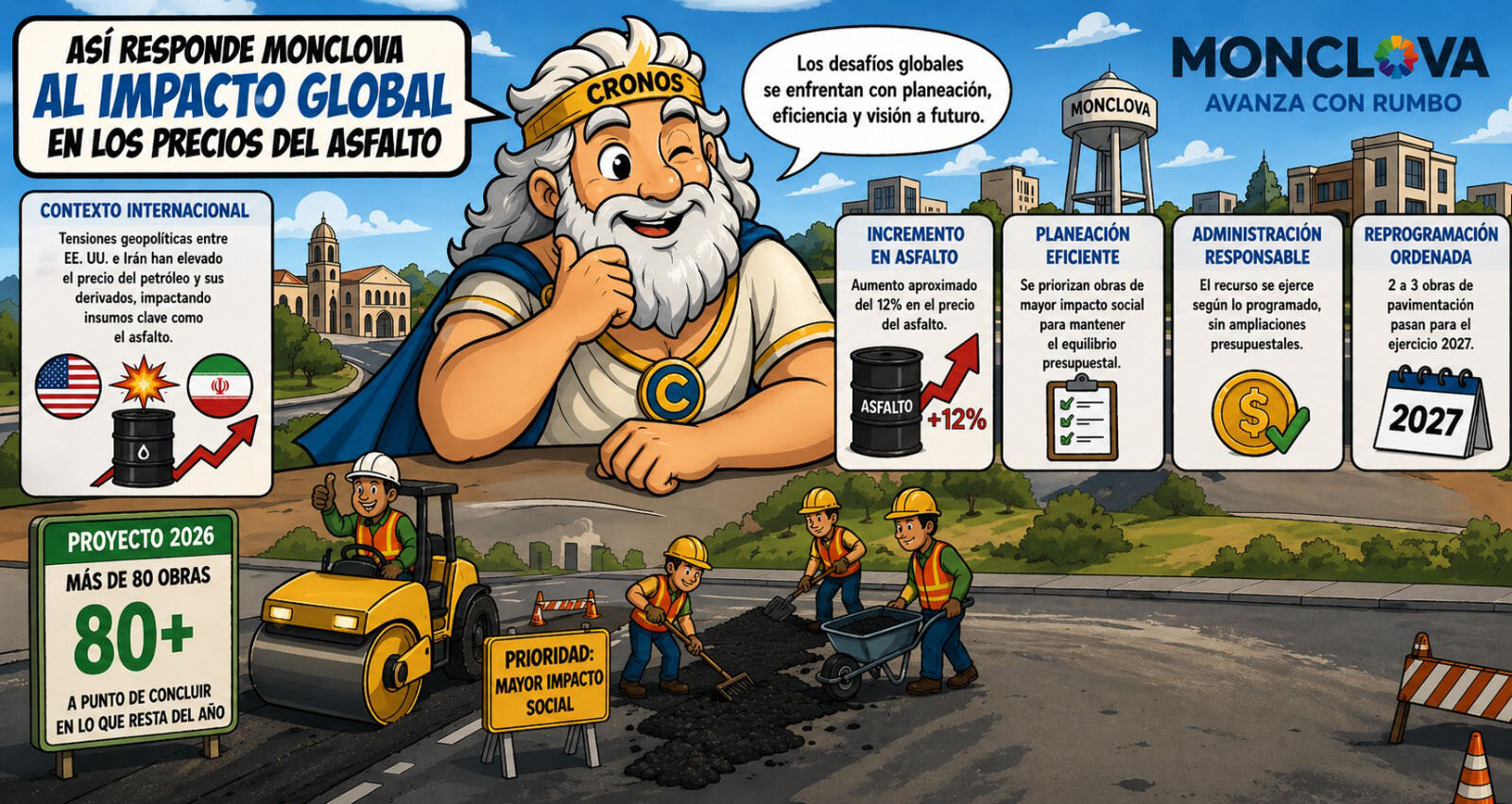 Caricatura editorial - Obras siguen pese a alza del asfalto