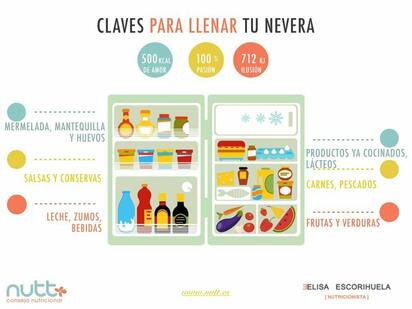Claves para conservar tus alimentos adecuadamente