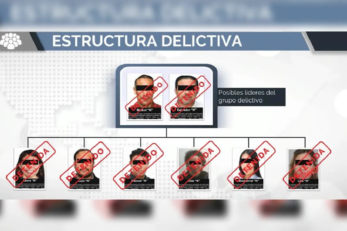 Así operaba la red de lavado de dinero de “El Caballito”, según la FGR