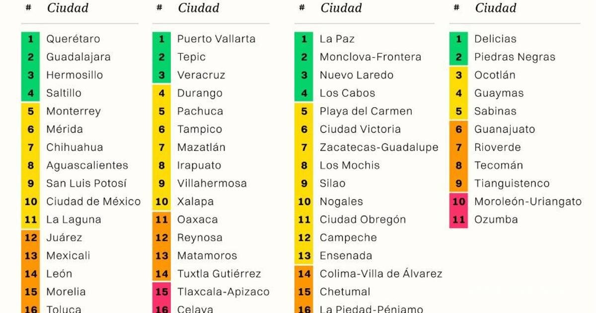 IMCO