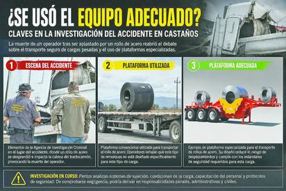La muerte de un operador tras el desprendimiento de un rollo de acero abrió un debate sobre condiciones en que se transportan estas cargas,
