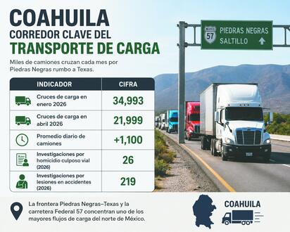 Tragedia expone riesgos del transporte de carga pesada