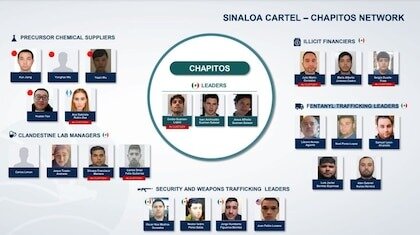 seguridad