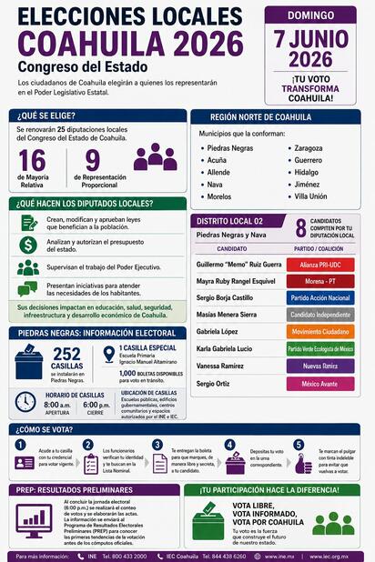 Elecciones locales Coahuila 2026